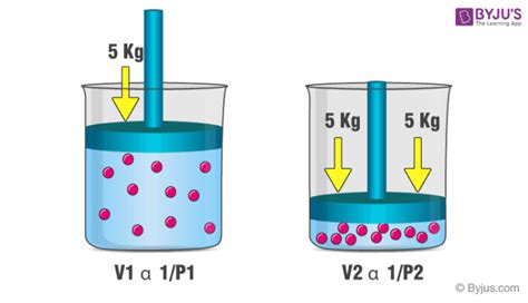 An Important Chemistry Demonstration: The Law of .